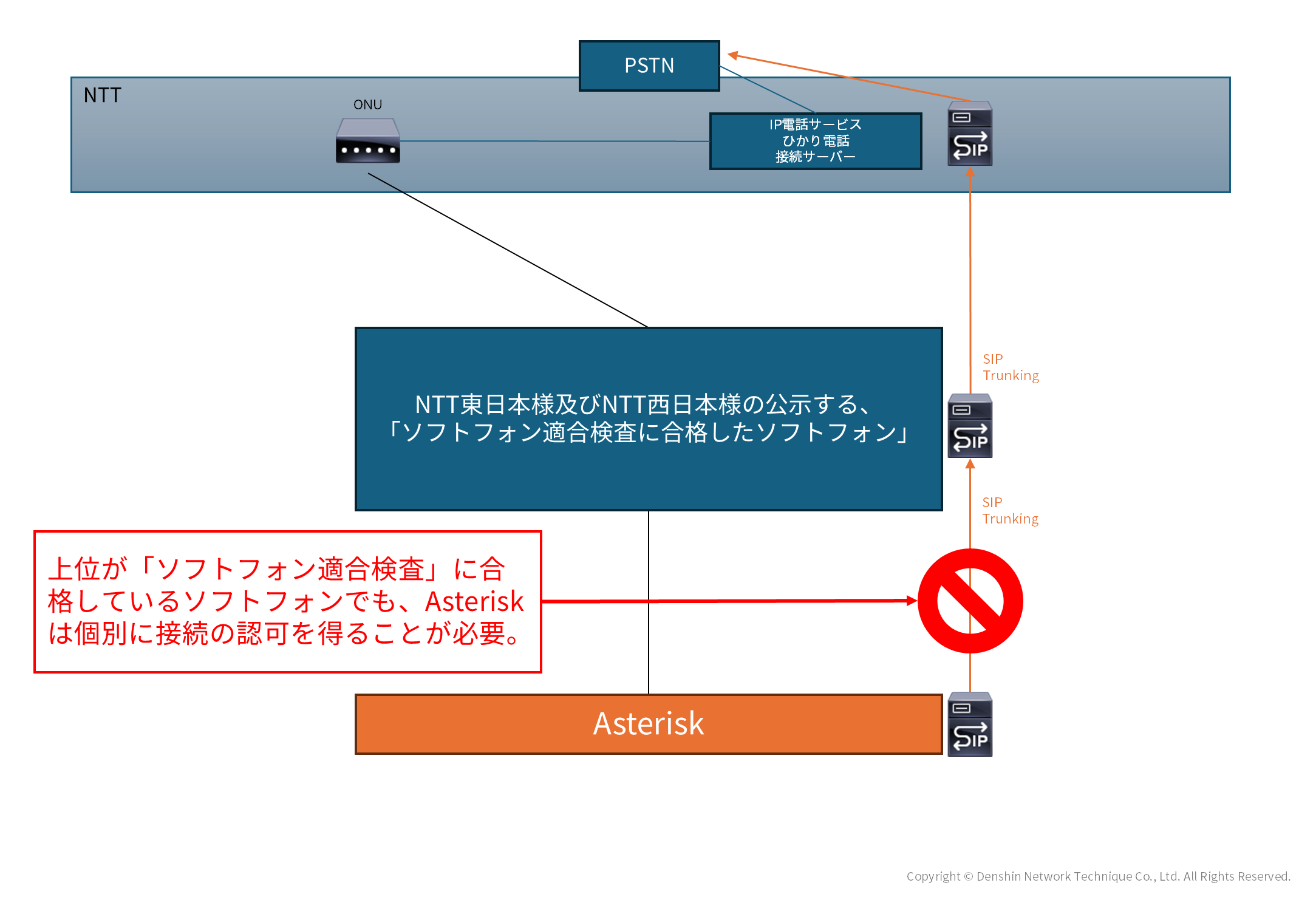 Asterisk】電話設備をAsterisk 22に移行しました | 電新 Asterisk】電話設備をAsterisk 22に移行しました | 電新